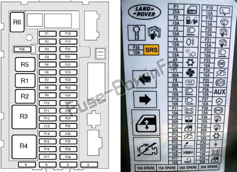 land rover discovery sport fuse diagram